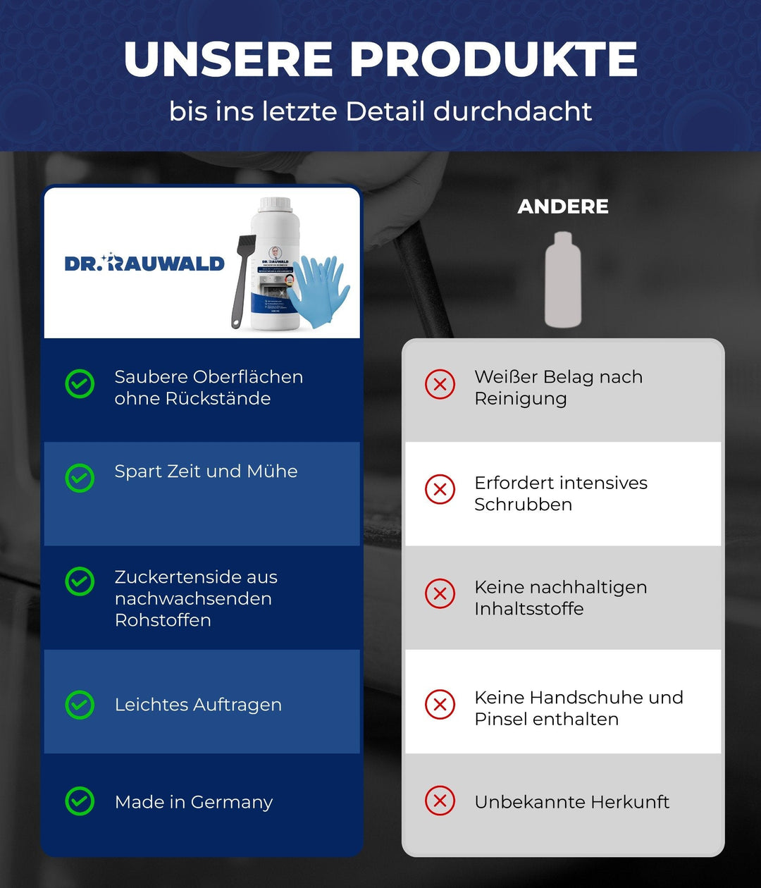 Dr. Rauwald Backofenreiniger Gel [500 ml] - Set inkl. Pinsel, Handschuhe & Schutzbrille – Extra stark gegen Verkrustungen – Made in Germany - Dr. Rauwald - Reinigungsmittel Made in Germany