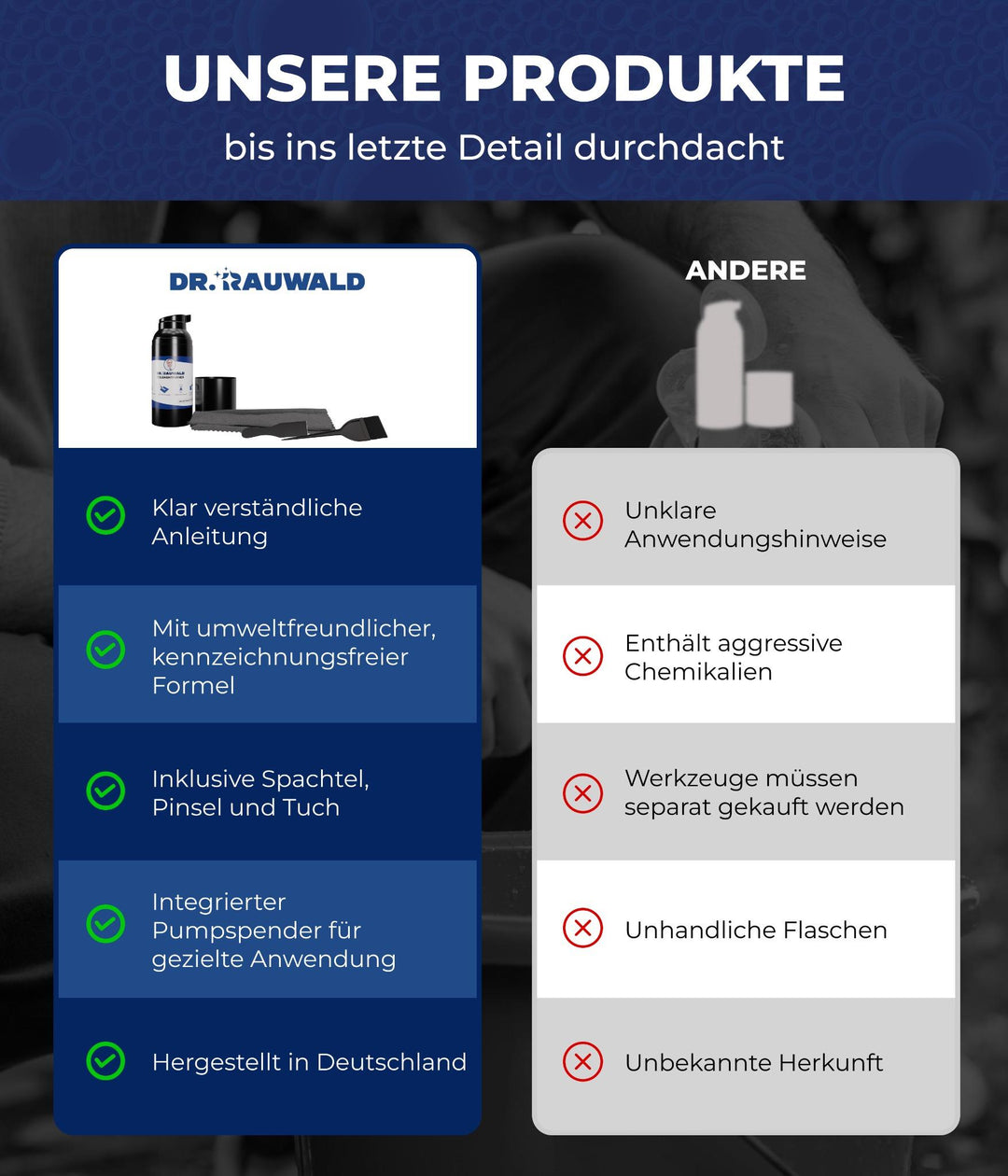 Dr. Rauwald Folienentferner - Set [4 - teilig] – Aufkleber & Folien sicher vom Auto entfernen – Made in Germany - Dr. Rauwald - Reinigungsmittel Made in Germany