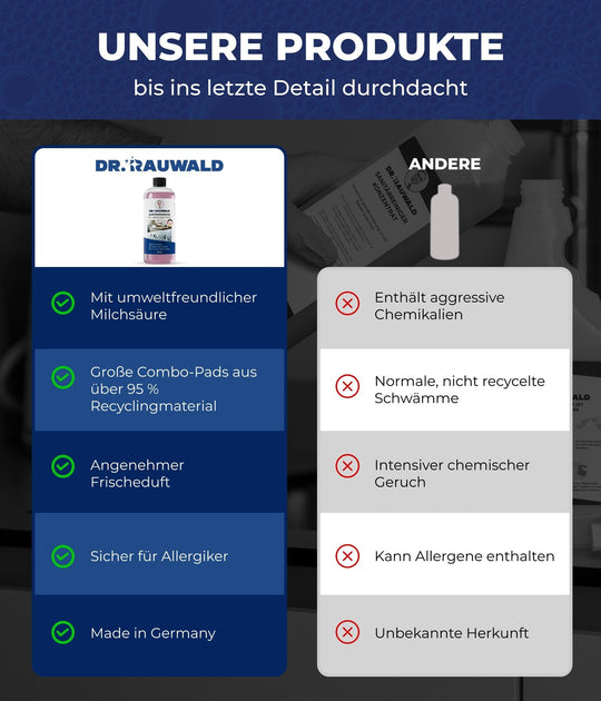 Dr. Rauwald Sanitärreiniger [750 ml] – Badreiniger mit Abperleffekt – Entfernt Kalk & Schmutz mühelos – Umweltfreundlich & gebrauchsfertig – Made in Germany - Dr. Rauwald - Reinigungsmittel Made in Germany