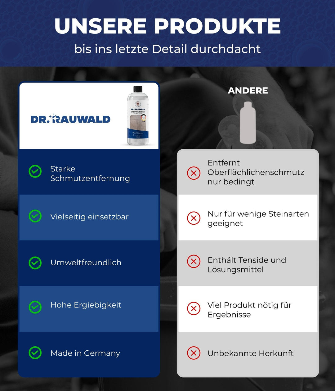 Dr. Rauwald Steinreiniger Konzentrat [750 ml] – Für Naturstein, Fliesen & mehr – Tiefenwirksam, geruchsfrei & umweltfreundlich – Für innen & außen – Made in Germany - Dr. Rauwald - Reinigungsmittel Made in Germany